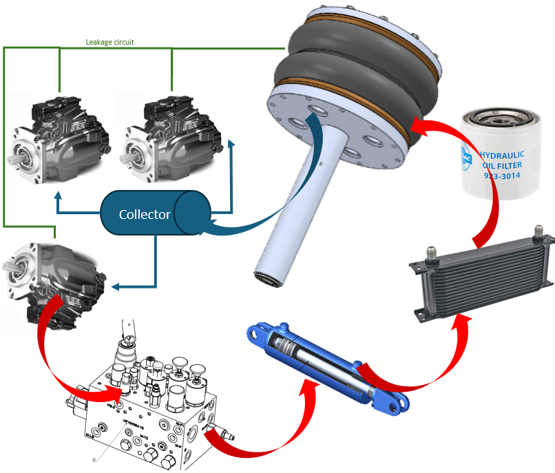 Engineering the Future of Hydraulics